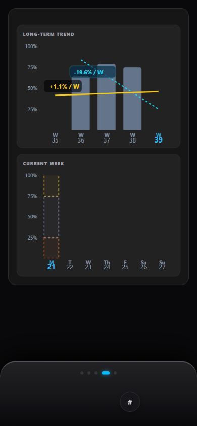 Day2Day Life mobile completion charts with sample habit history